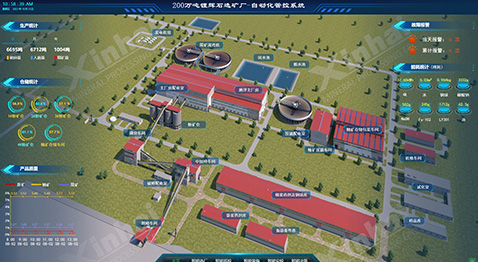 礦山生產(chǎn)運(yùn)營(yíng)管理和服務(wù)