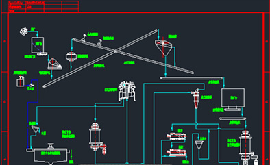 配備數(shù)字化工具協(xié)同進(jìn)行礦山設(shè)計
