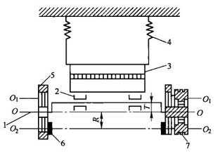 自定中心振動篩