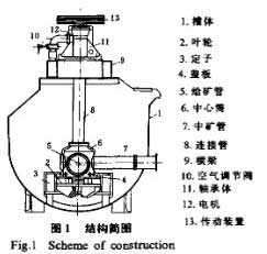 XCF型充氣式浮選機(jī)