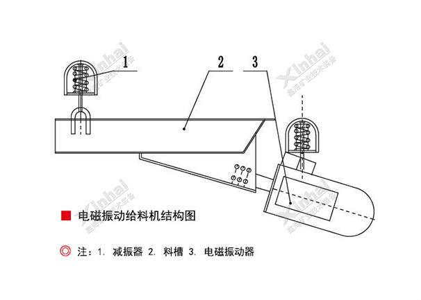 電磁振動給料機