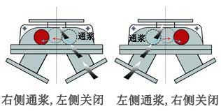 三通自動(dòng)換向閥