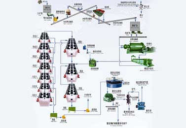 螢石礦浮選工藝流程 螢石礦浮選工藝流程