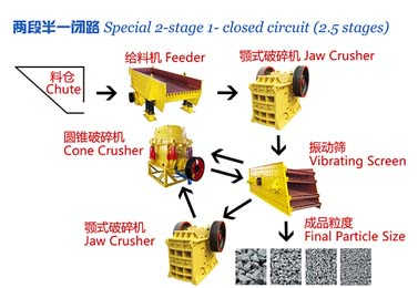 選礦破碎生產線 選礦破碎生產線
