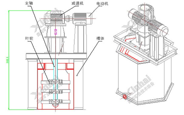 高效攪拌式擦洗機工作原理