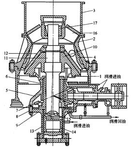 液壓圓錐破碎機結構圖 液壓圓錐破碎機結構圖