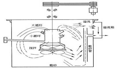 普通攪拌槽結構圖 普通攪拌槽結構圖
