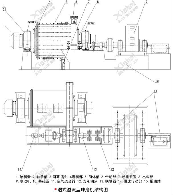 溢流球磨機結構圖