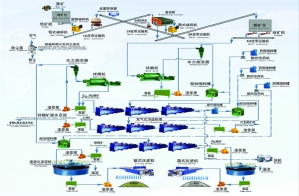 銅鉛鋅選礦處理工藝 銅鉛鋅選礦處理工藝