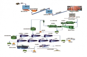 磷礦浮選設備生產線 磷礦浮選設備生產線